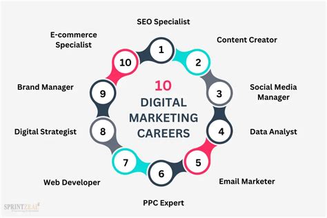 digital marketing specialist in negros occidental|Digital Marketer Jobs in Bacolod City Negros Occidental .